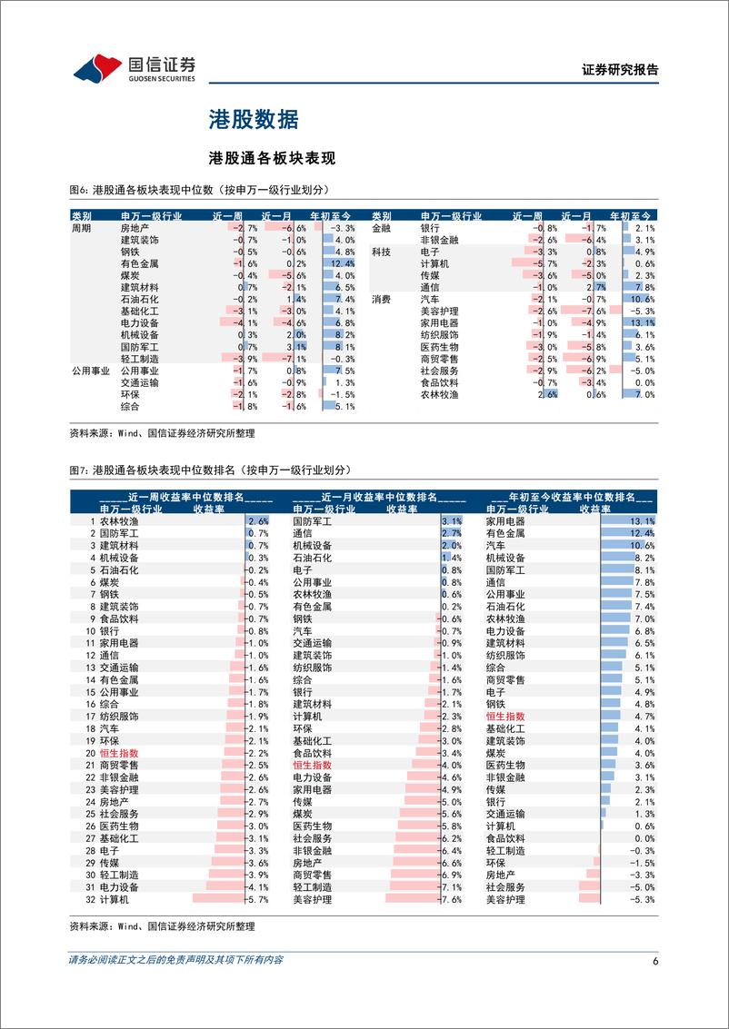 《海外市场速览：美国经济过热格局进一步演绎-20230219-国信证券-17页》 - 第7页预览图