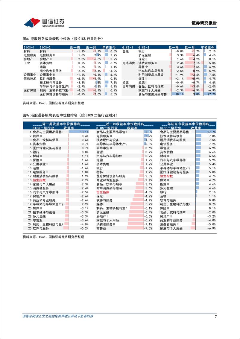 《海外市场速览：美国经济过热格局进一步演绎-20230219-国信证券-17页》 - 第8页预览图