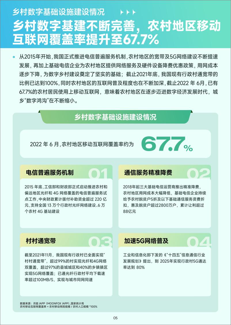 《2022年移动互联网农村消费振兴研究报告》 - 第7页预览图