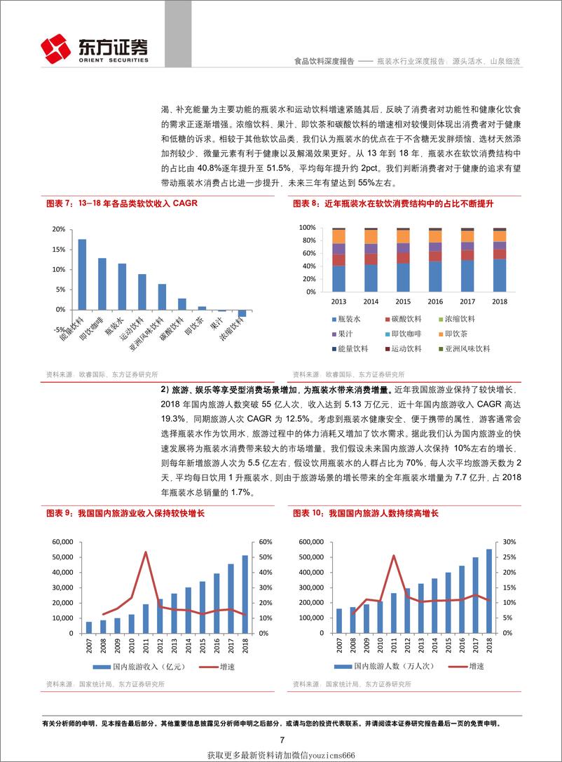 《瓶装水行业深度报告：源头活水，山泉细流-190625》 - 第7页预览图