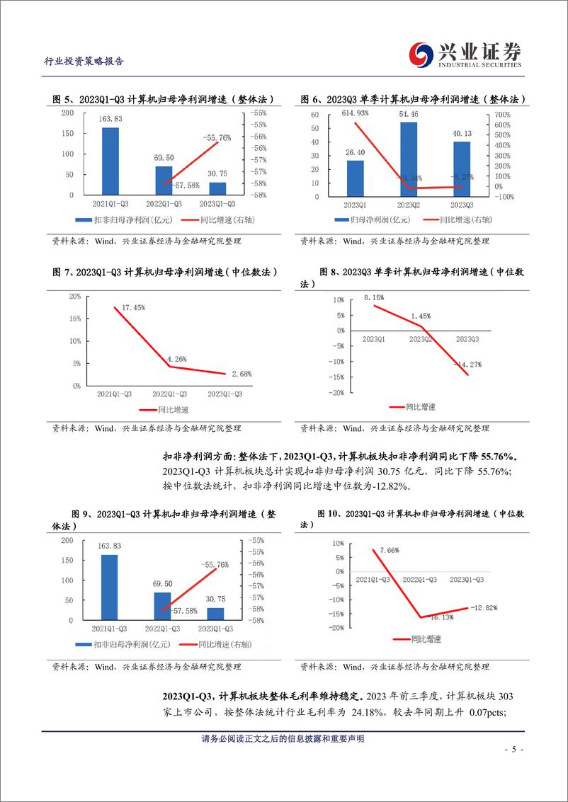 《计算机行业2023年三季报总结：Q3营收增速环比改善，静待景气持续提升-20231105-兴业证券-25页》 - 第6页预览图