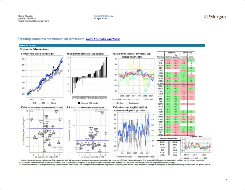 《J.P. 摩根-全球-外汇策略-核心货币观点：春天已来？-2019.4.12-48页》 - 第8页预览图