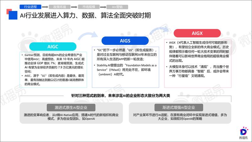 《微播易-2024年AI营销应用解析报告-2024.4-61页》 - 第6页预览图