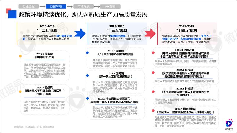 《微播易-2024年AI营销应用解析报告-2024.4-61页》 - 第7页预览图