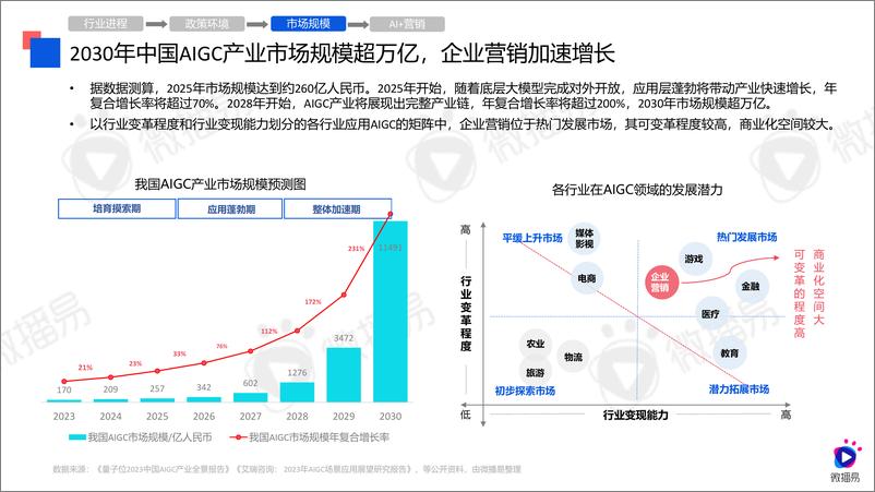 《微播易-2024年AI营销应用解析报告-2024.4-61页》 - 第8页预览图