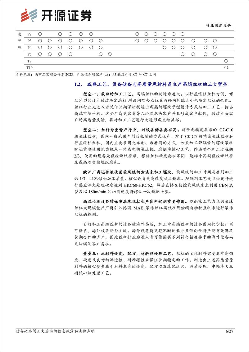 《机械设备行业深度报告：丝杠，直线传动精密部件，人形机器人与汽车智能化带来历史性新机遇-20230919-开源证券-27页》 - 第7页预览图