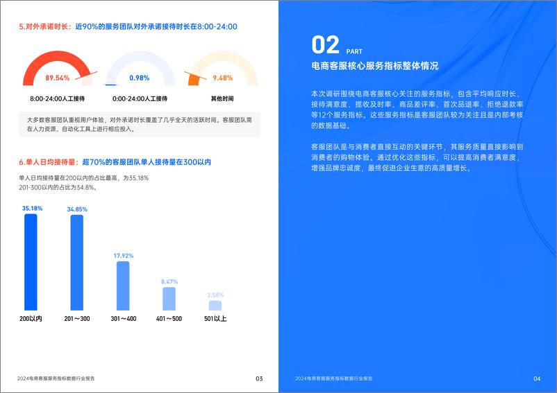 《2024电商客服服务指标数据行业报告＋-班牛-18页》 - 第6页预览图