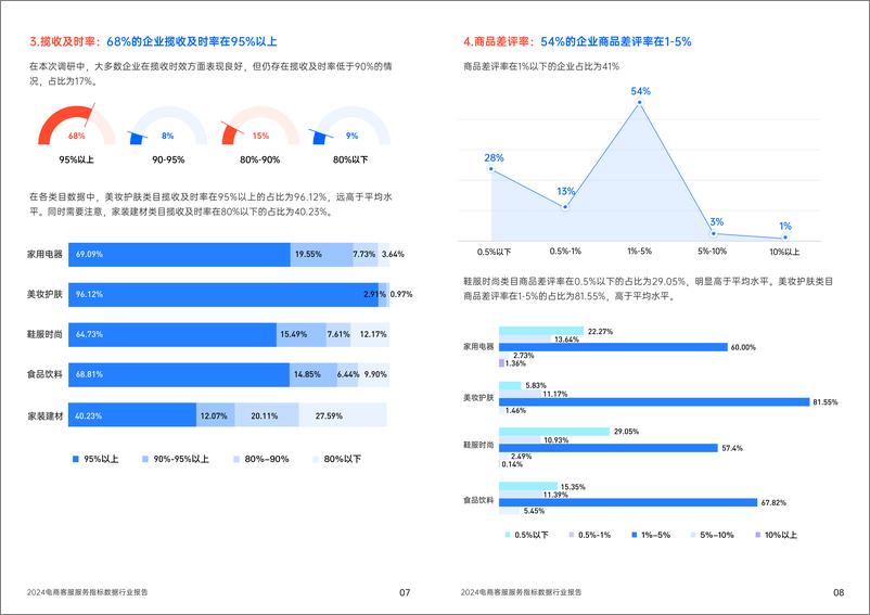 《2024电商客服服务指标数据行业报告＋-班牛-18页》 - 第8页预览图