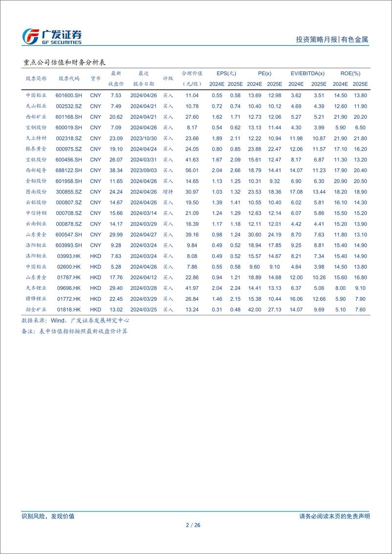 《金属及金属新材料行业5月策略：回调结束，新一轮上行开启-240428-广发证券-26页》 - 第2页预览图