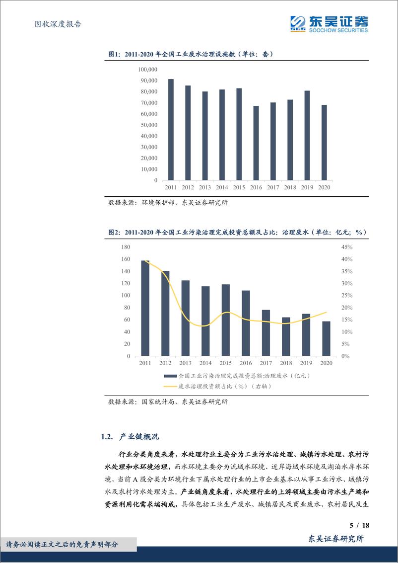 《绿色债券专题报告之九：环保水处理行业可转债梳理，枯荣有数，韬晦待时（下）》 - 第5页预览图