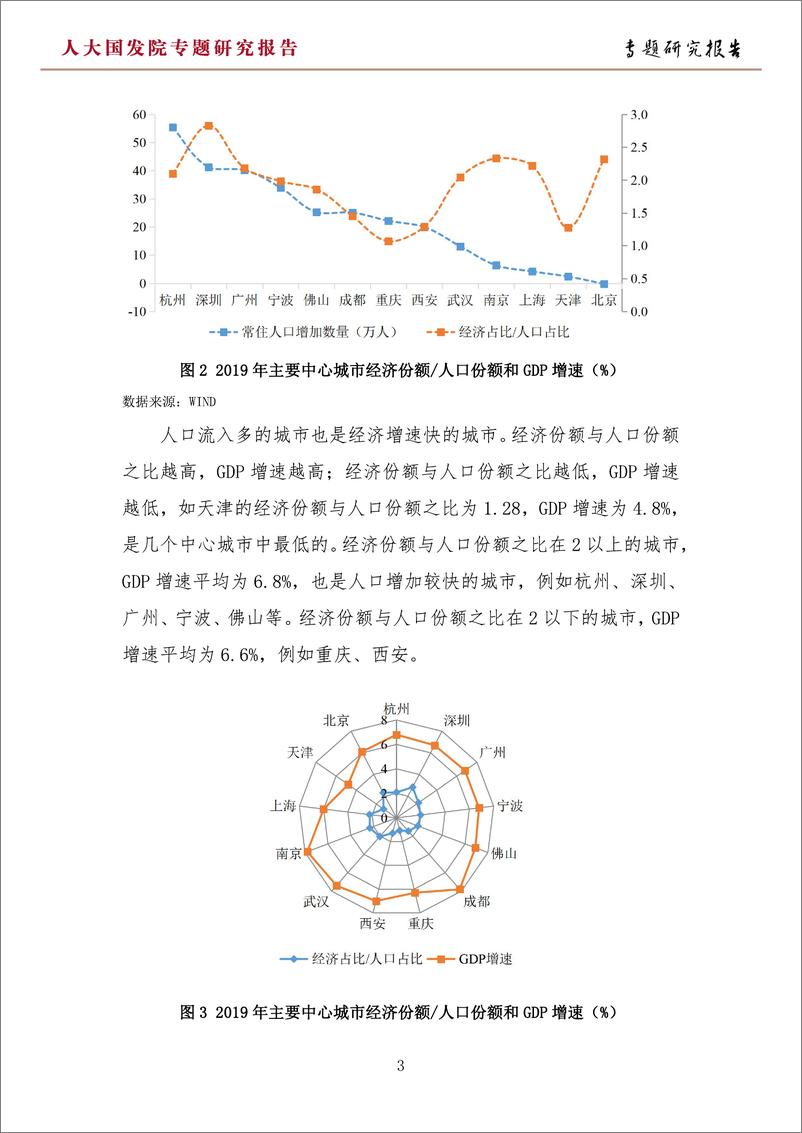 《2020-都市圈发展与房地产投资展望》 - 第4页预览图