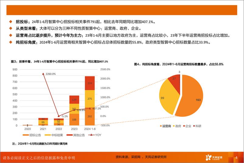 《计算机行业深度研究：国产算力G端篇，地方智算接力运营商，高景气度预计持续至25年底-240812-天风证券-13页》 - 第4页预览图