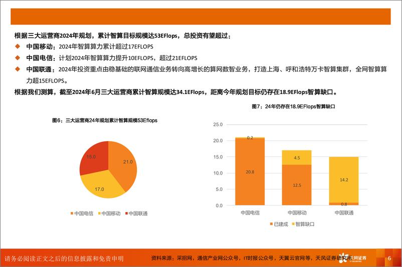 《计算机行业深度研究：国产算力G端篇，地方智算接力运营商，高景气度预计持续至25年底-240812-天风证券-13页》 - 第6页预览图