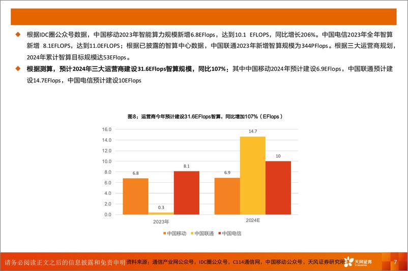 《计算机行业深度研究：国产算力G端篇，地方智算接力运营商，高景气度预计持续至25年底-240812-天风证券-13页》 - 第7页预览图