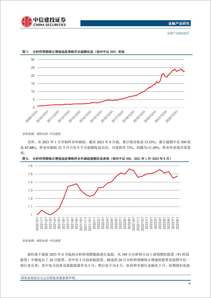 《分析师预期选股策略月报（2023年9月）：短期关注非银钢铁电新有色建材行业股票-20230909-中信建投-15页》 - 第8页预览图