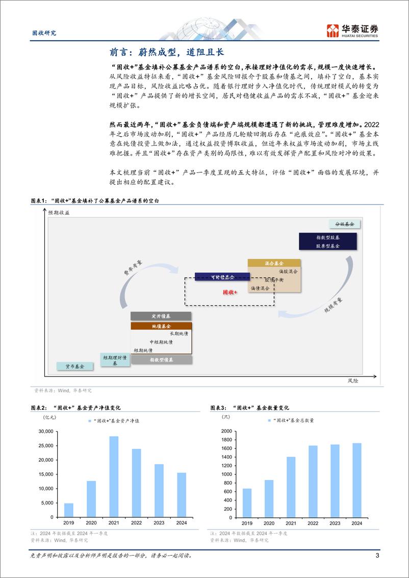 《固收深度研究：“固收%2b”的生态位与转机-240429-华泰证券-17页》 - 第3页预览图