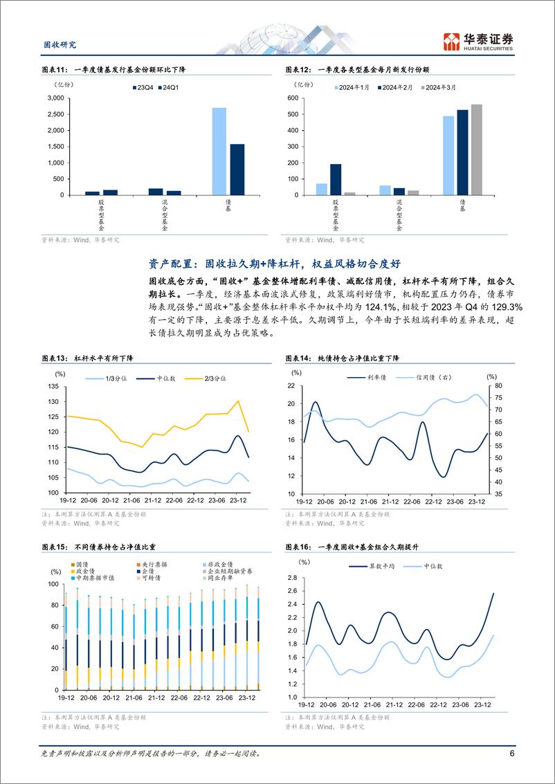 《固收深度研究：“固收%2b”的生态位与转机-240429-华泰证券-17页》 - 第6页预览图