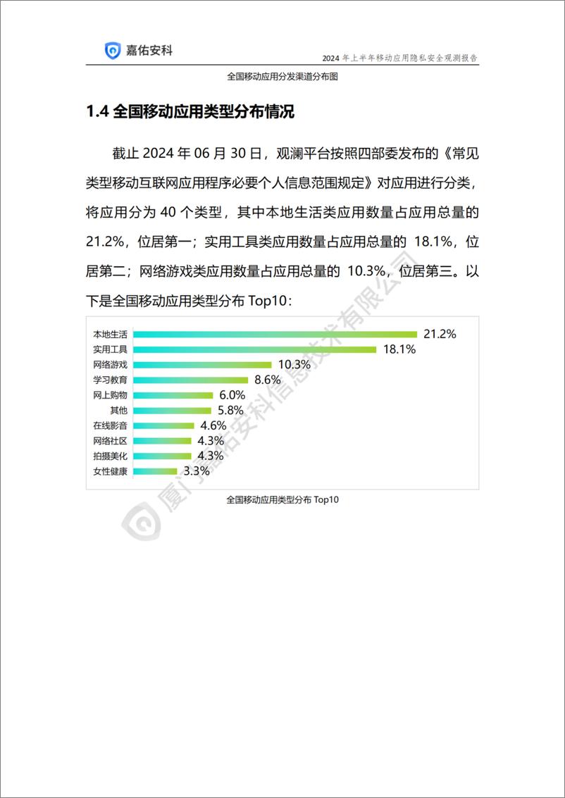 《嘉佑安科_2024年上半年移动应用隐私安全观测报告》 - 第7页预览图