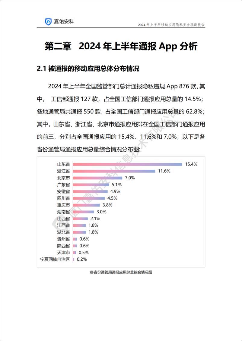 《嘉佑安科_2024年上半年移动应用隐私安全观测报告》 - 第8页预览图