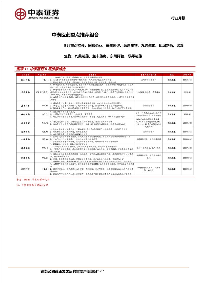 《医药生物行业5月月报暨年报／一季报总结：影响出清，拐点在即；真空期兼顾基本面与主题-240522-中泰证券-31页》 - 第8页预览图