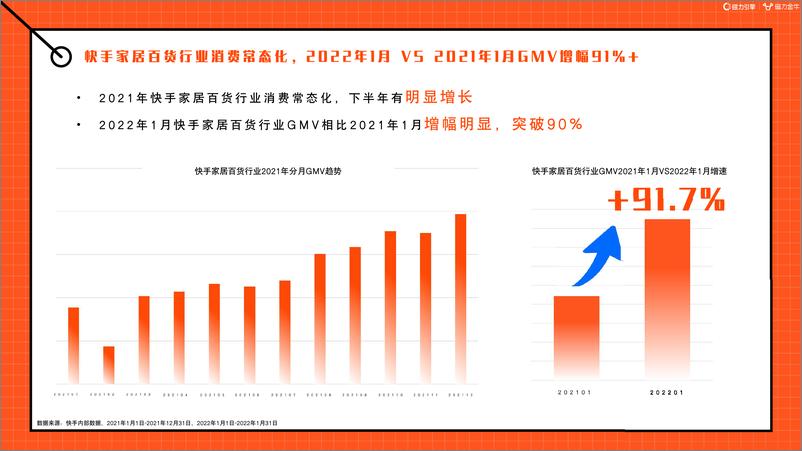 《快手磁力金牛家居百货行业营销洞察报告-磁力引擎-202202》 - 第7页预览图