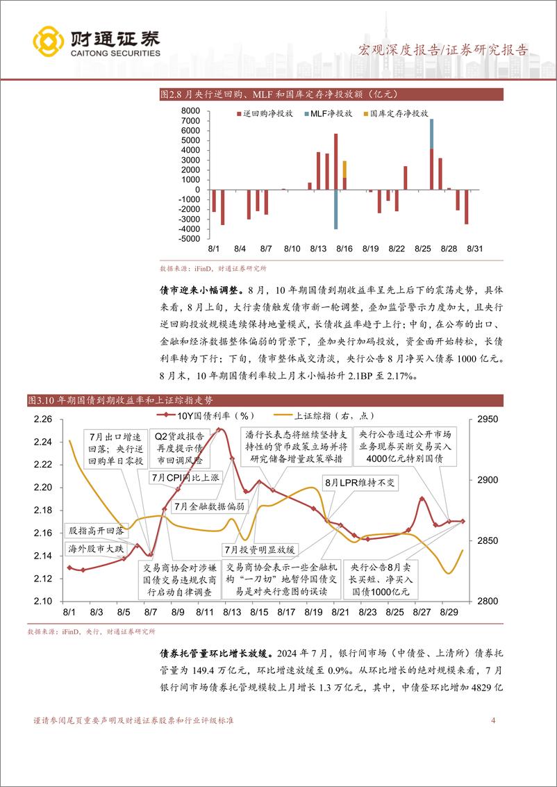 《9月流动性展望：央行净买债有何影响？-240902-财通证券-14页》 - 第4页预览图