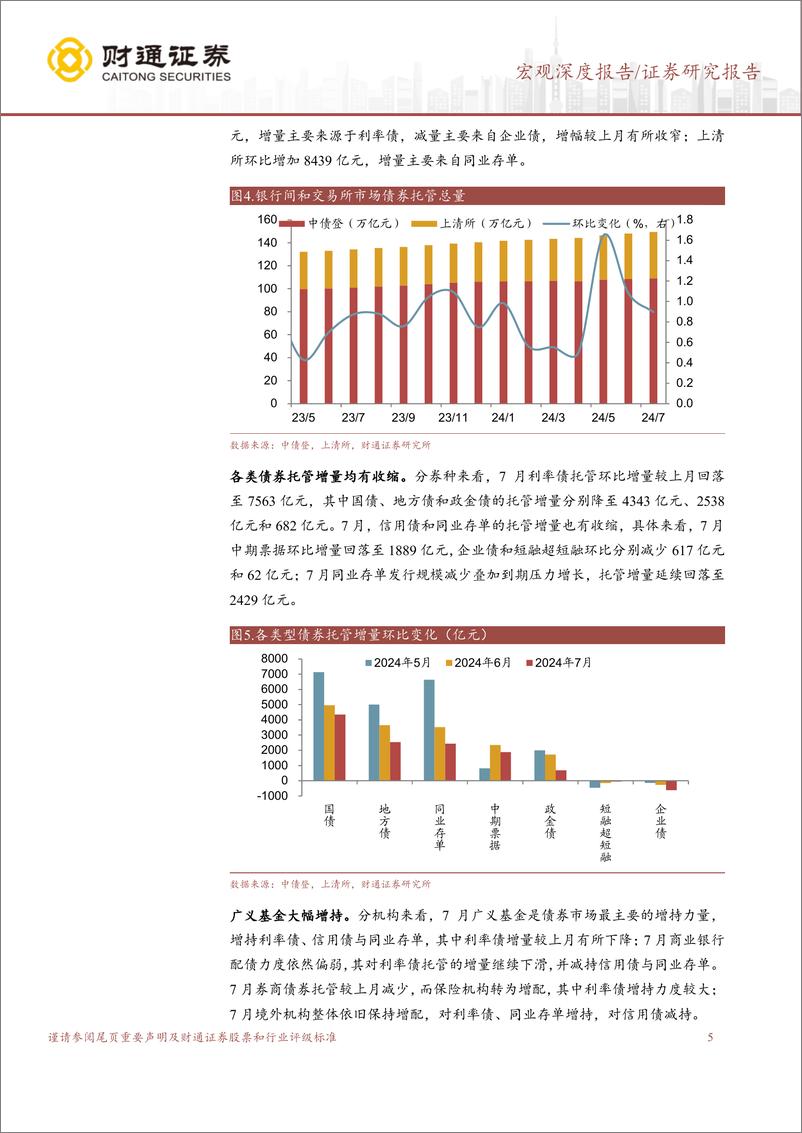 《9月流动性展望：央行净买债有何影响？-240902-财通证券-14页》 - 第5页预览图