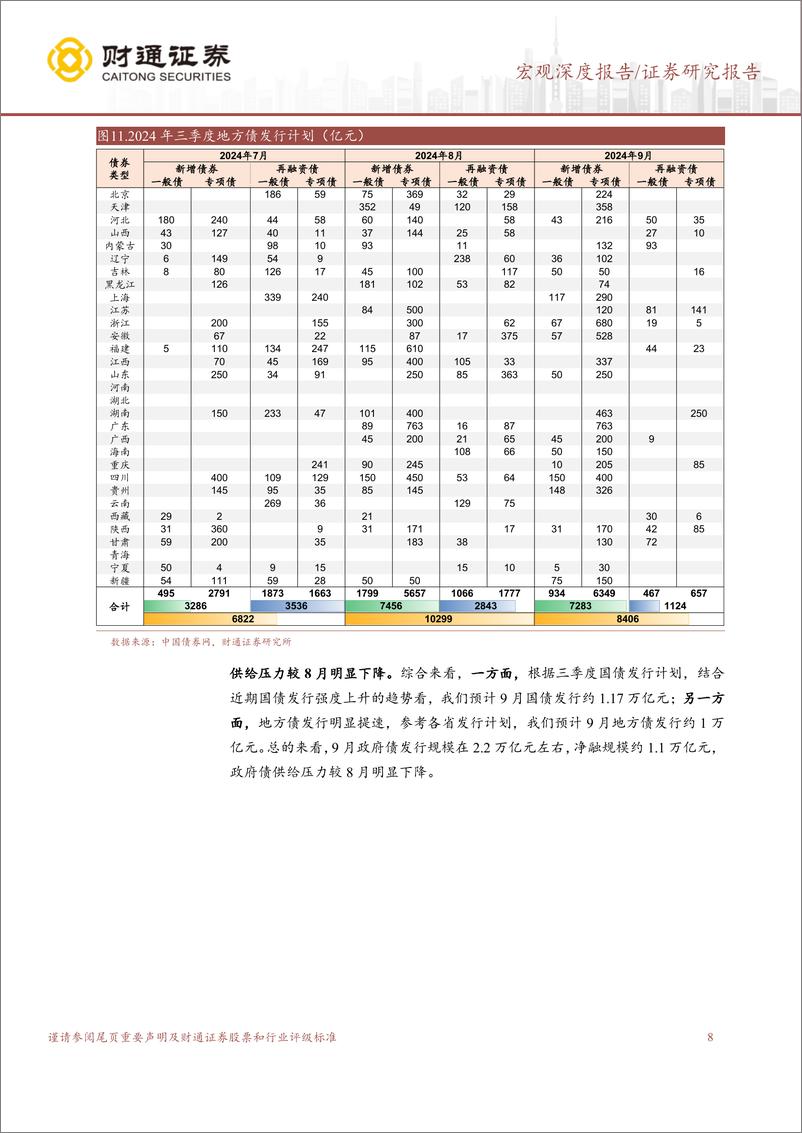 《9月流动性展望：央行净买债有何影响？-240902-财通证券-14页》 - 第8页预览图