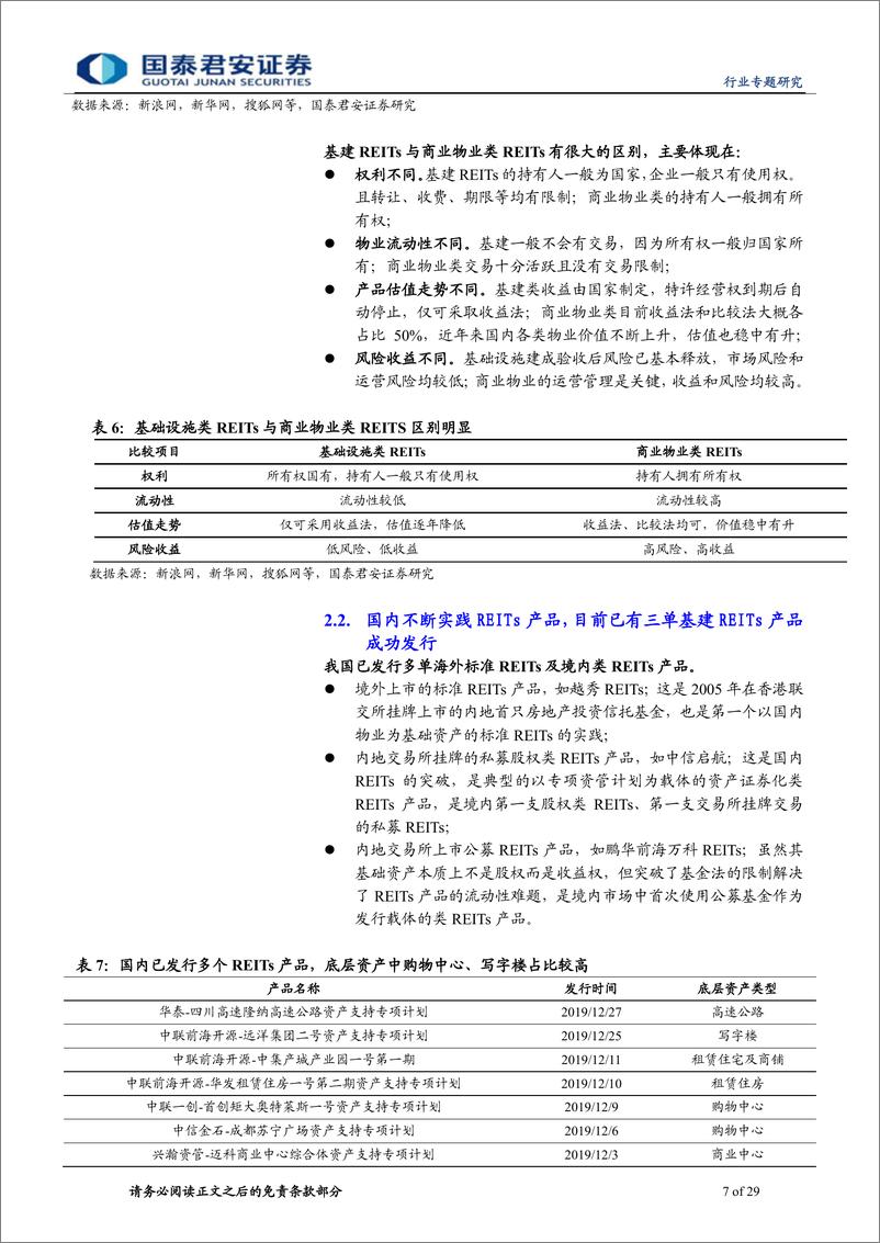 《基建REITs推动基建投资进入新时代，基建资产价值重估空间巨大-20200505-国泰君安-29页》 - 第8页预览图