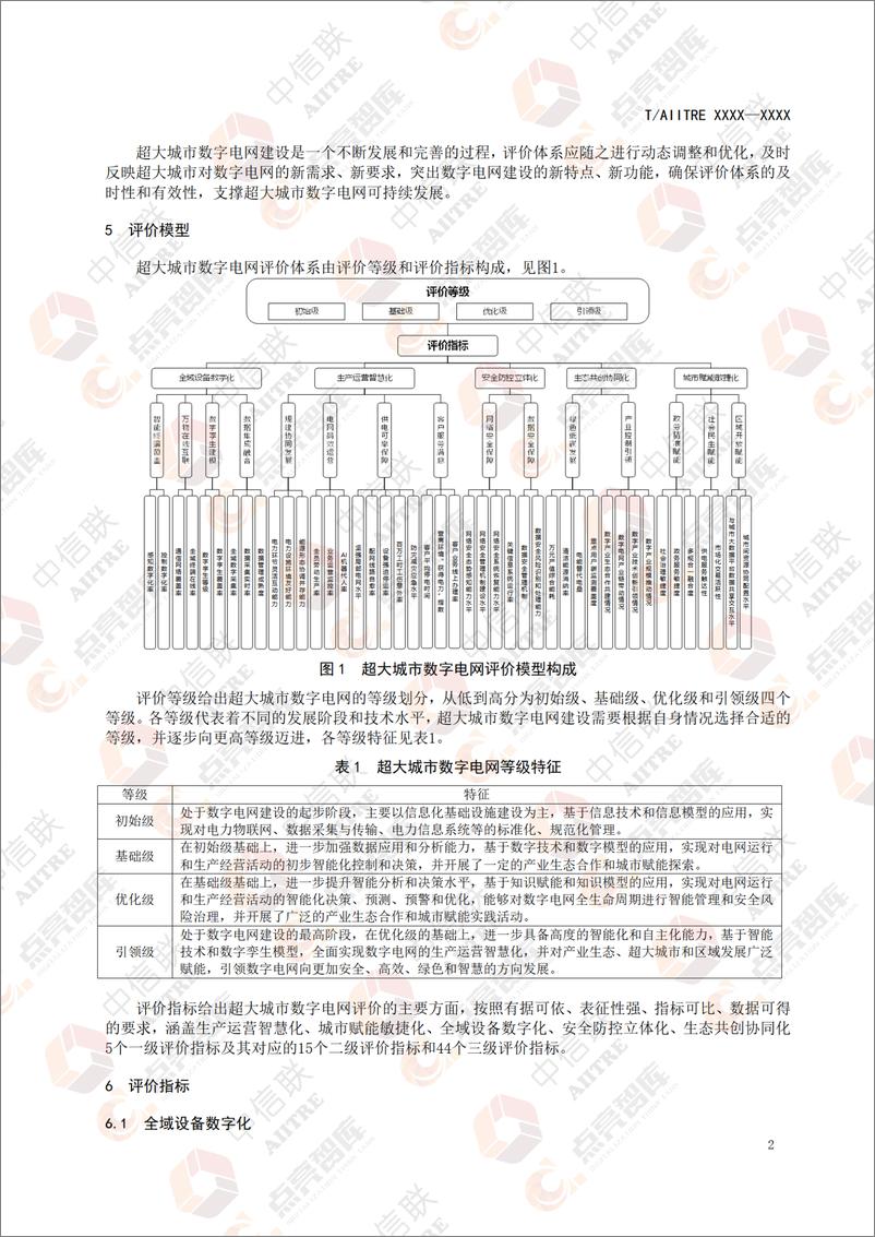 《超大城市数字电网评价体系团体标准征求意见稿》 - 第7页预览图