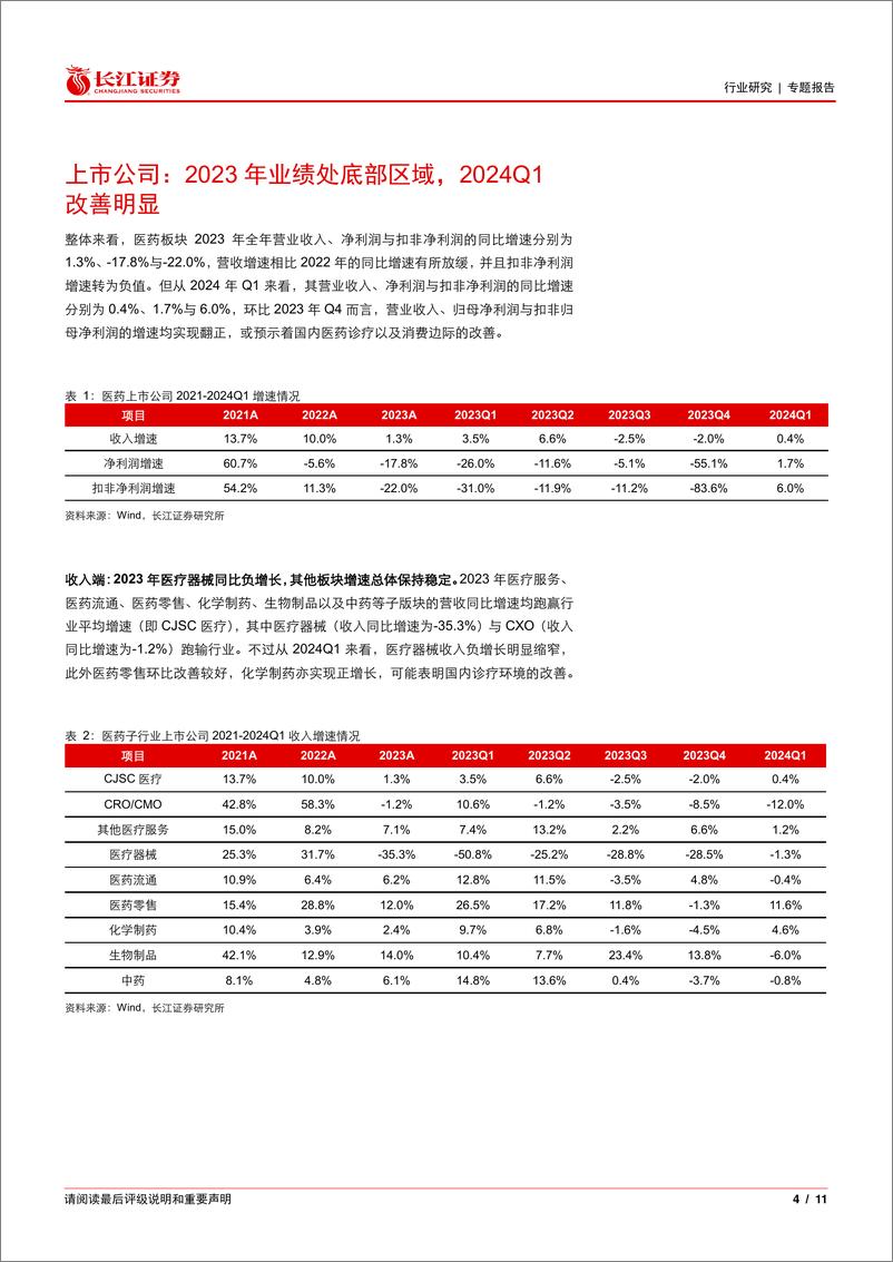 《医药行业2023年暨2024一季度业绩综述-240526-长江证券-11页》 - 第4页预览图