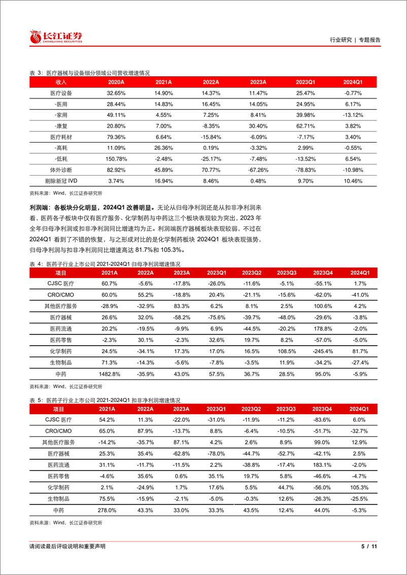 《医药行业2023年暨2024一季度业绩综述-240526-长江证券-11页》 - 第5页预览图