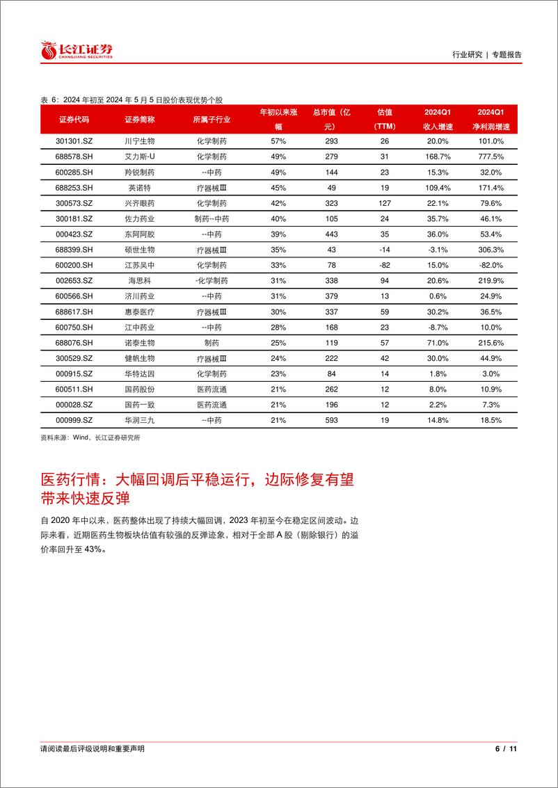 《医药行业2023年暨2024一季度业绩综述-240526-长江证券-11页》 - 第6页预览图