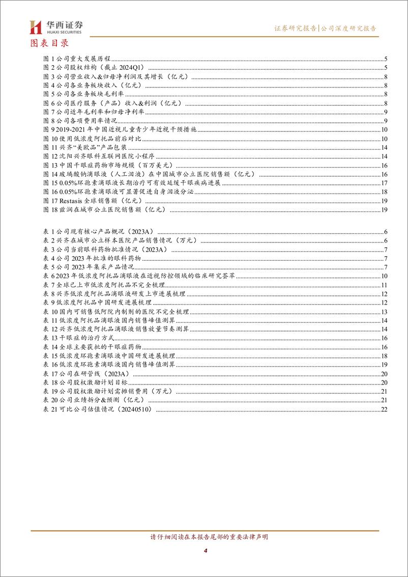 《兴齐眼药(300573)专注眼科用药市场，低阿放量驱动未来高质量发展-240513-华西证券-25页》 - 第4页预览图