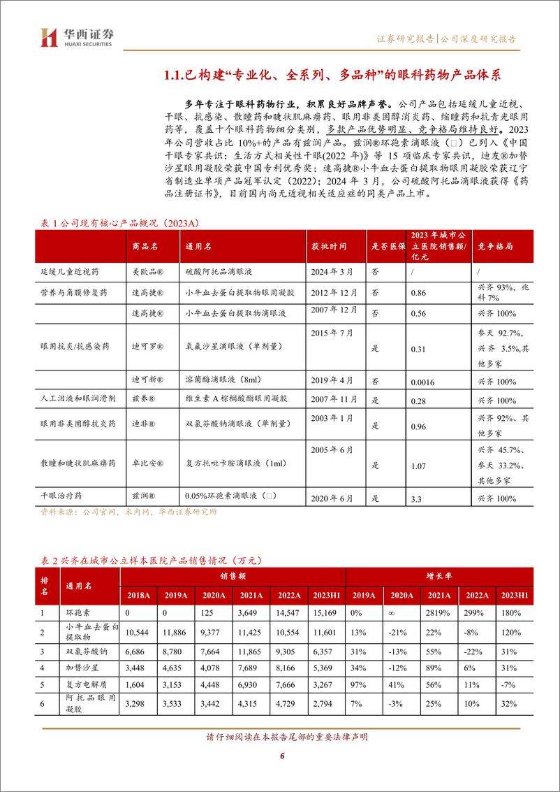 《兴齐眼药(300573)专注眼科用药市场，低阿放量驱动未来高质量发展-240513-华西证券-25页》 - 第6页预览图