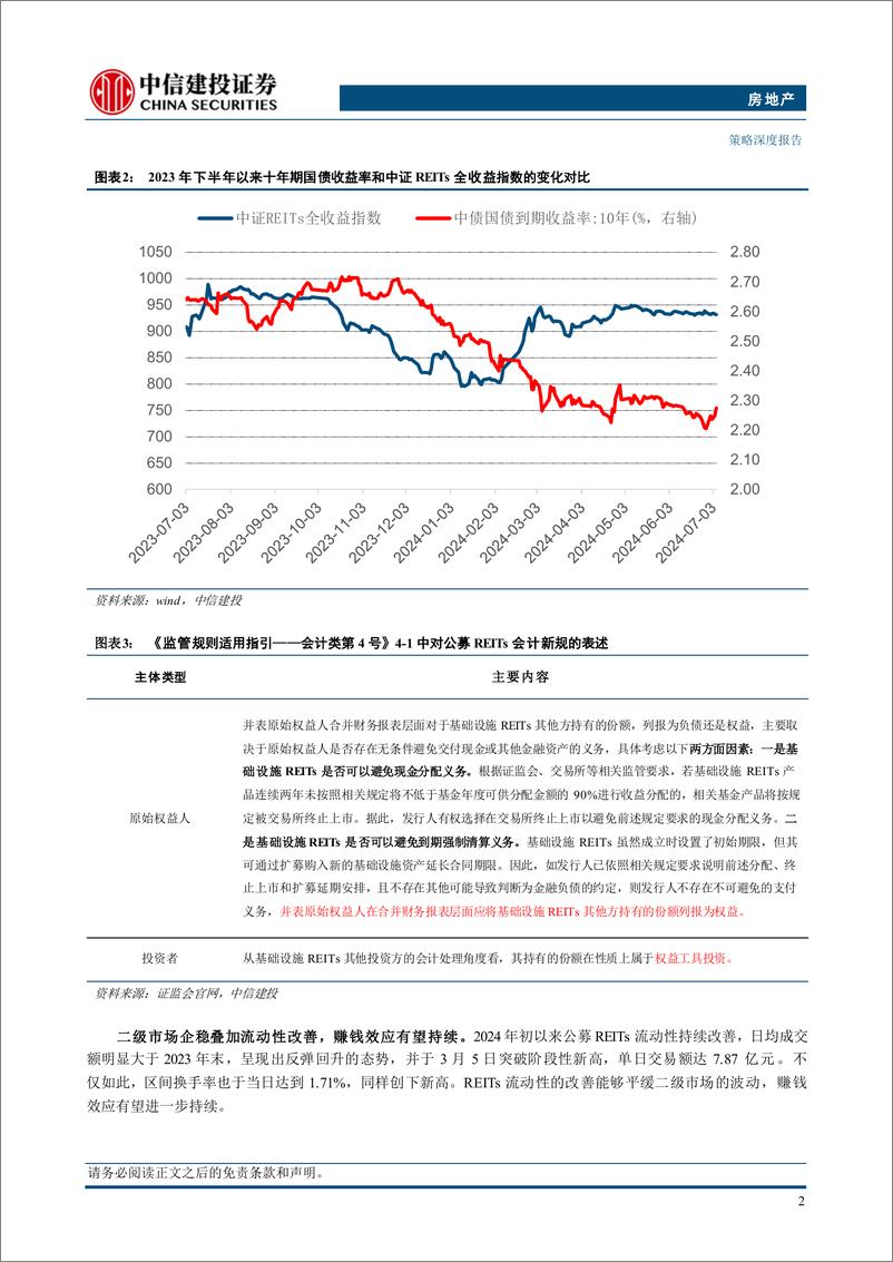 《房地产行业REITs2024年中期投资策略报告：标的优中选优，关注政策利好-240710-中信建投-21页》 - 第5页预览图