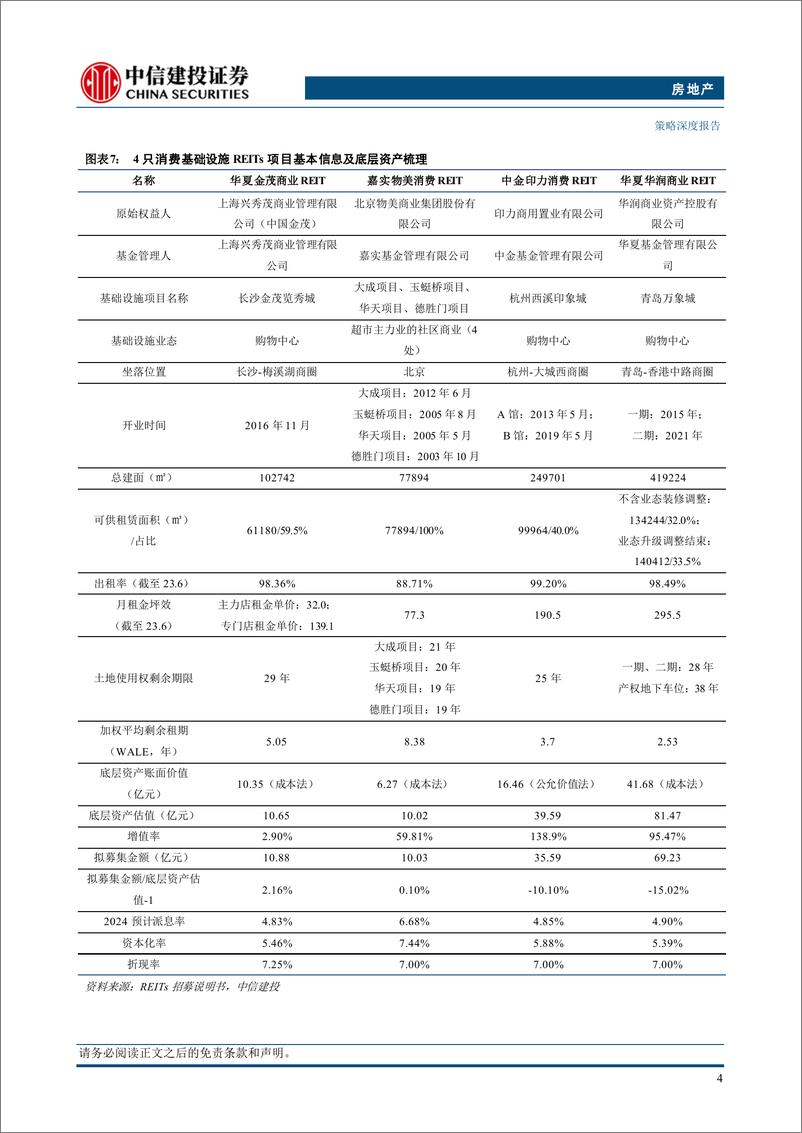 《房地产行业REITs2024年中期投资策略报告：标的优中选优，关注政策利好-240710-中信建投-21页》 - 第7页预览图