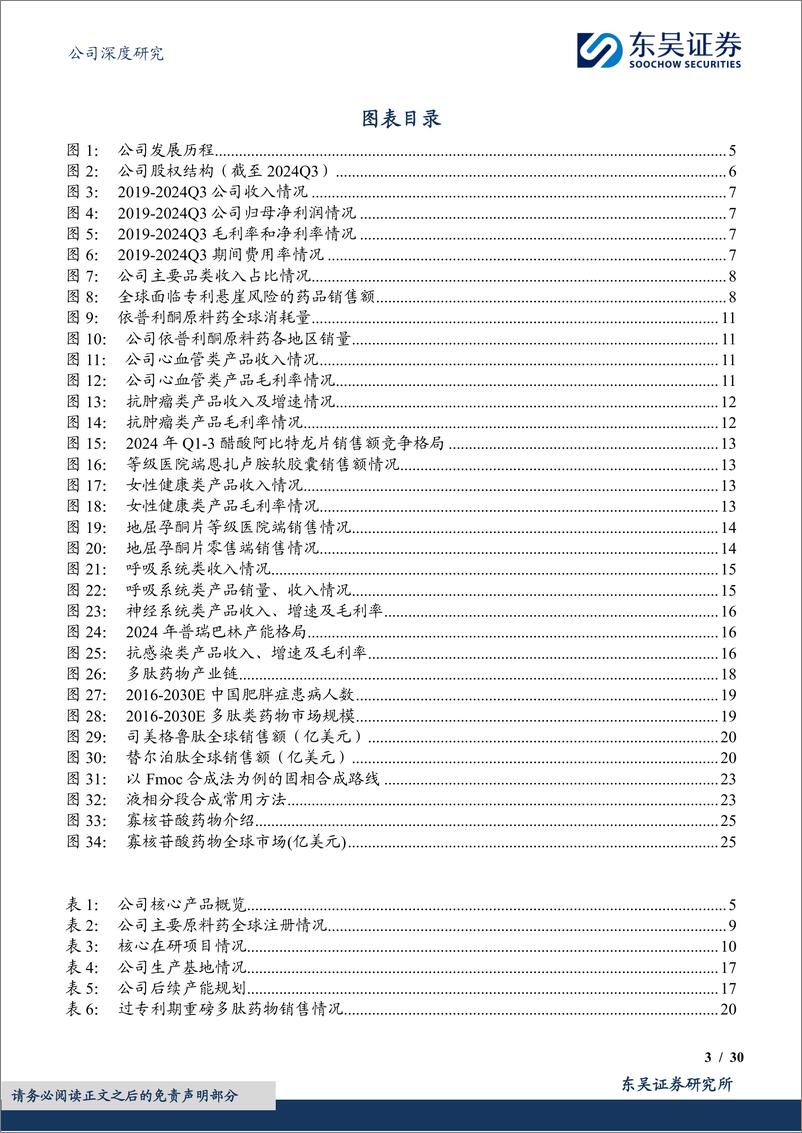 《奥锐特(605116)原料药%2b制剂一体化转型初见成效，打造多肽%2b寡核苷酸平台-250113-东吴证券-30页》 - 第3页预览图