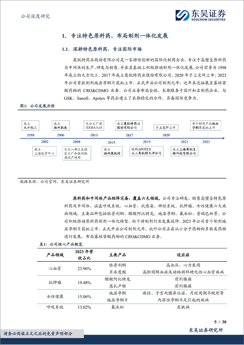 《奥锐特(605116)原料药%2b制剂一体化转型初见成效，打造多肽%2b寡核苷酸平台-250113-东吴证券-30页》 - 第5页预览图