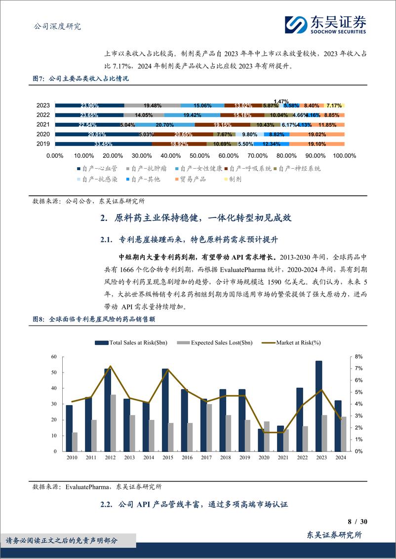 《奥锐特(605116)原料药%2b制剂一体化转型初见成效，打造多肽%2b寡核苷酸平台-250113-东吴证券-30页》 - 第8页预览图