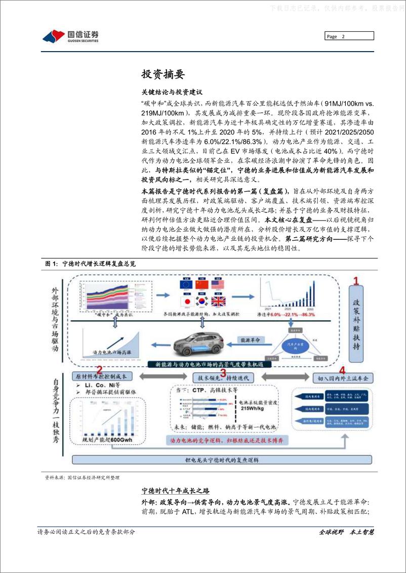 《2021年  【49页】宁德时代系列之一-复盘篇：动力电池龙头十年万亿成长路》 - 第2页预览图