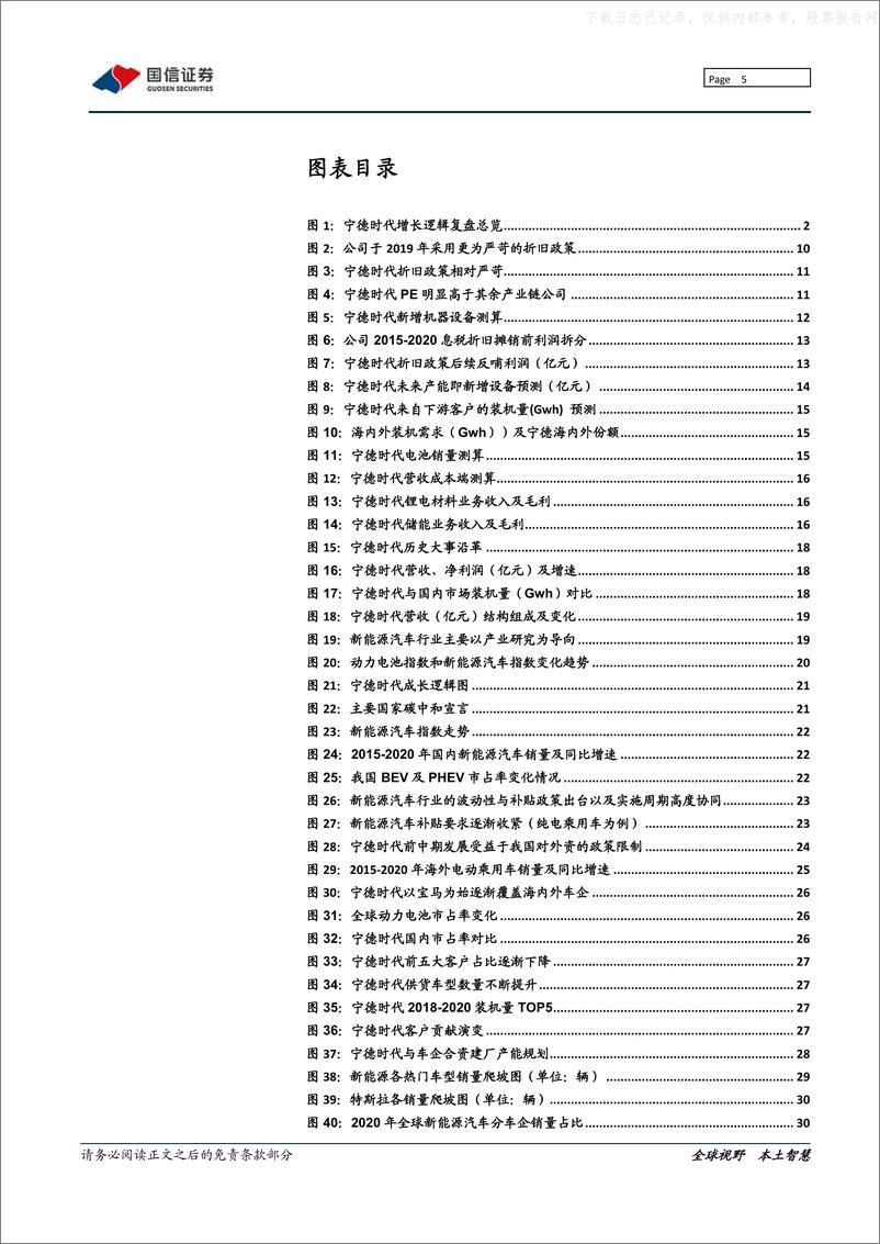 《2021年  【49页】宁德时代系列之一-复盘篇：动力电池龙头十年万亿成长路》 - 第5页预览图