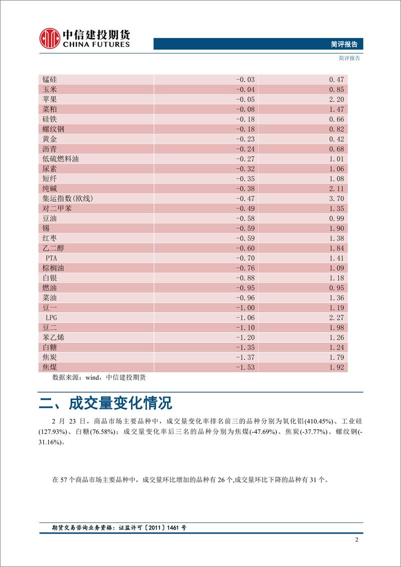 《【金工简评】市场涨跌参半，碳酸锂、镍等涨幅居前-20240226-中信建投期货-11页》 - 第4页预览图