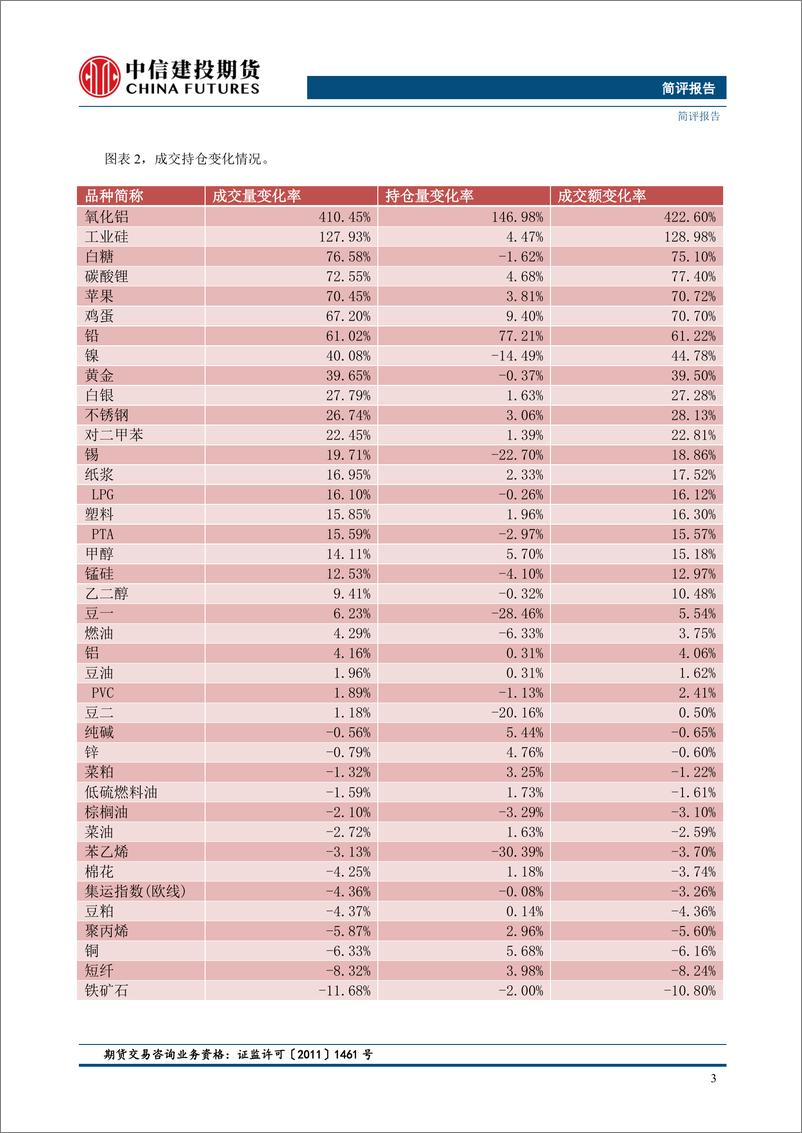 《【金工简评】市场涨跌参半，碳酸锂、镍等涨幅居前-20240226-中信建投期货-11页》 - 第5页预览图