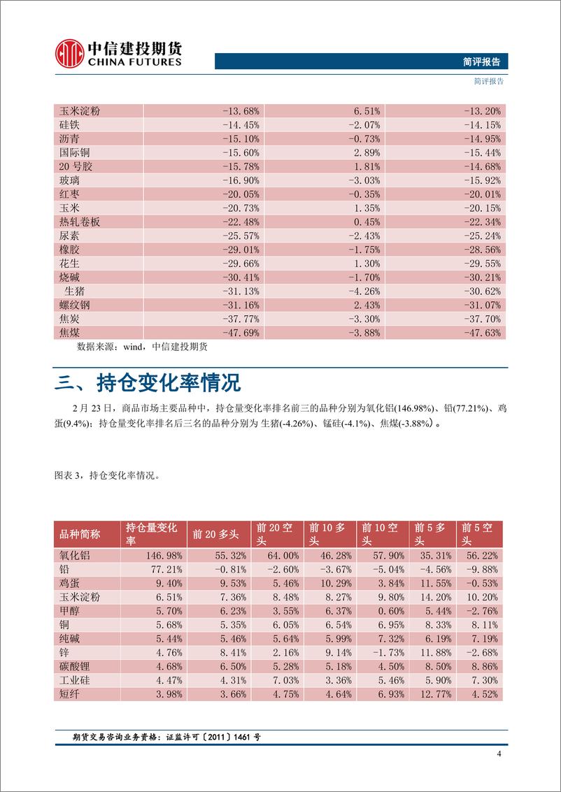 《【金工简评】市场涨跌参半，碳酸锂、镍等涨幅居前-20240226-中信建投期货-11页》 - 第6页预览图