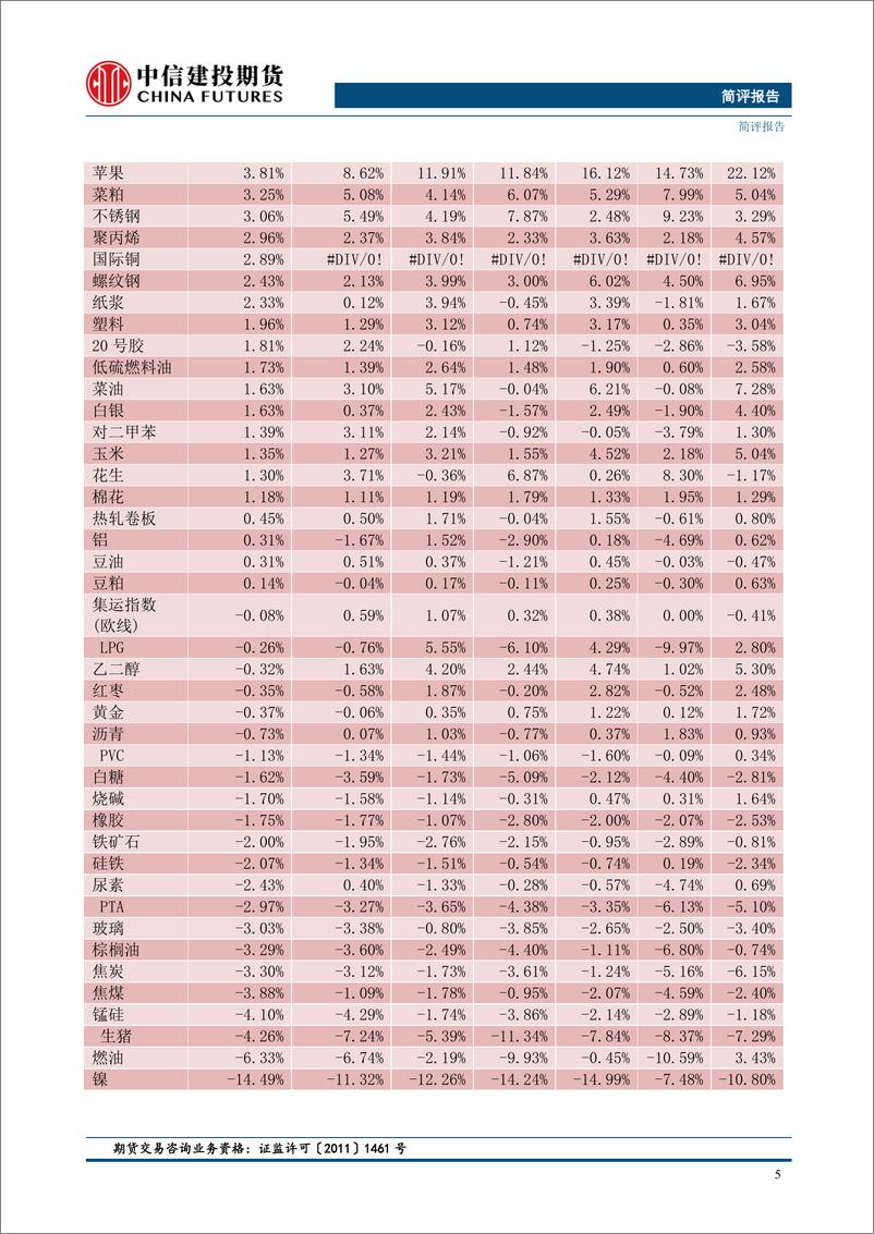 《【金工简评】市场涨跌参半，碳酸锂、镍等涨幅居前-20240226-中信建投期货-11页》 - 第7页预览图