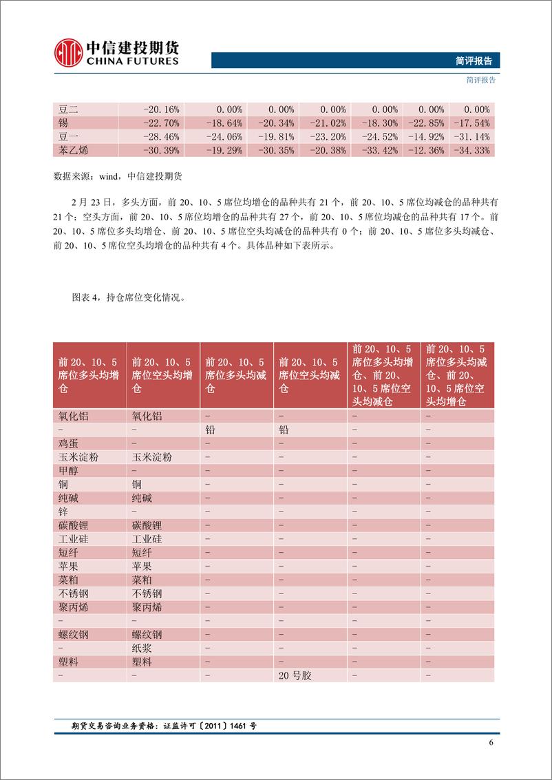 《【金工简评】市场涨跌参半，碳酸锂、镍等涨幅居前-20240226-中信建投期货-11页》 - 第8页预览图