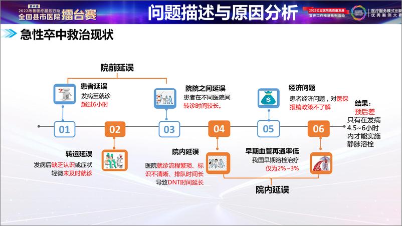 《织网建道，“脑”有所依-25页》 - 第8页预览图