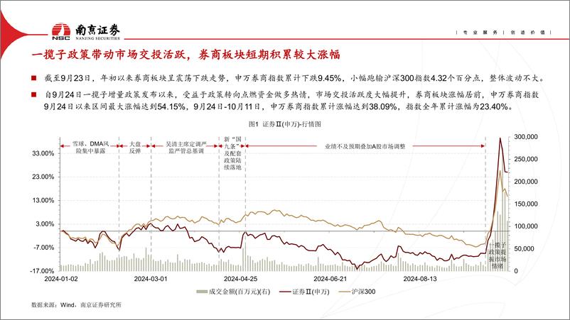 《非银金融行业2024年四季度策略：券商并购整合提速，寿险负债端展望乐观-241014-南京证券-29页》 - 第3页预览图