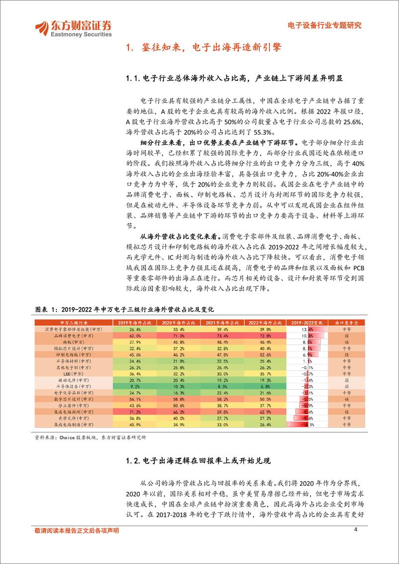 《电子设备行业专题研究：扬帆起航，日韩经验下看电子出海机遇》 - 第4页预览图